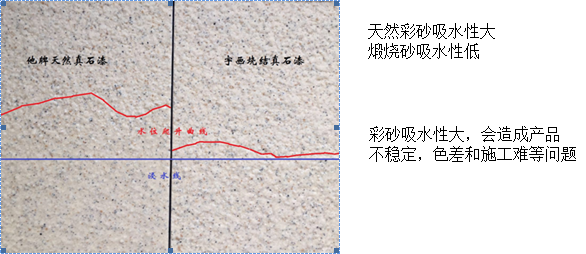 煅烧砂真石漆质量