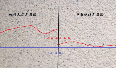 真石漆起鼓测试