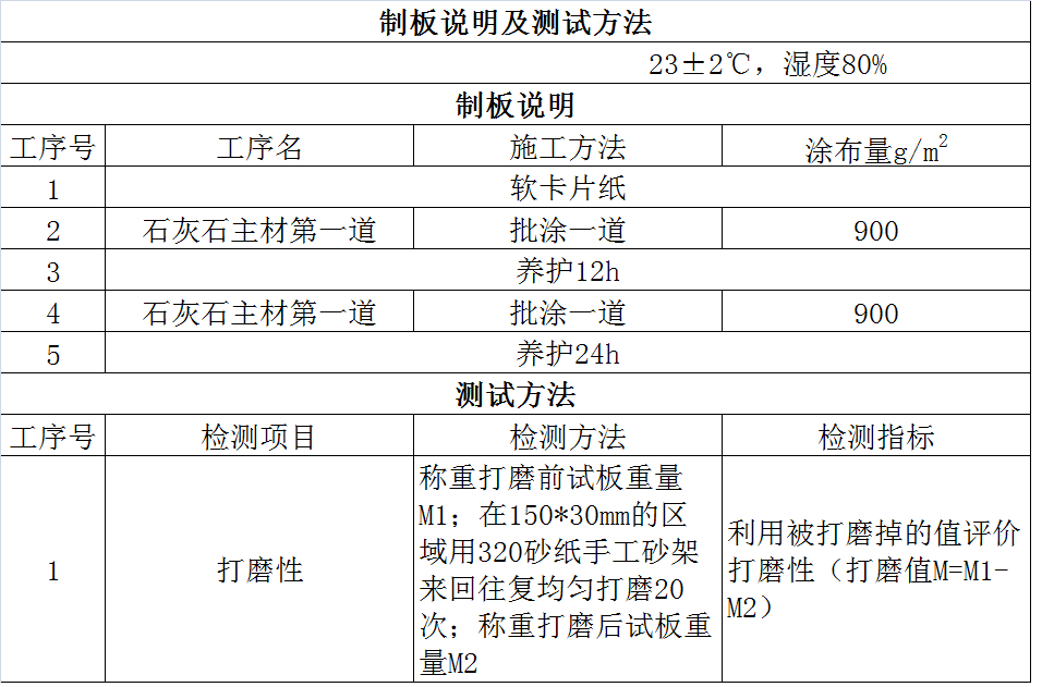 宇画石灰石涂料实验报告