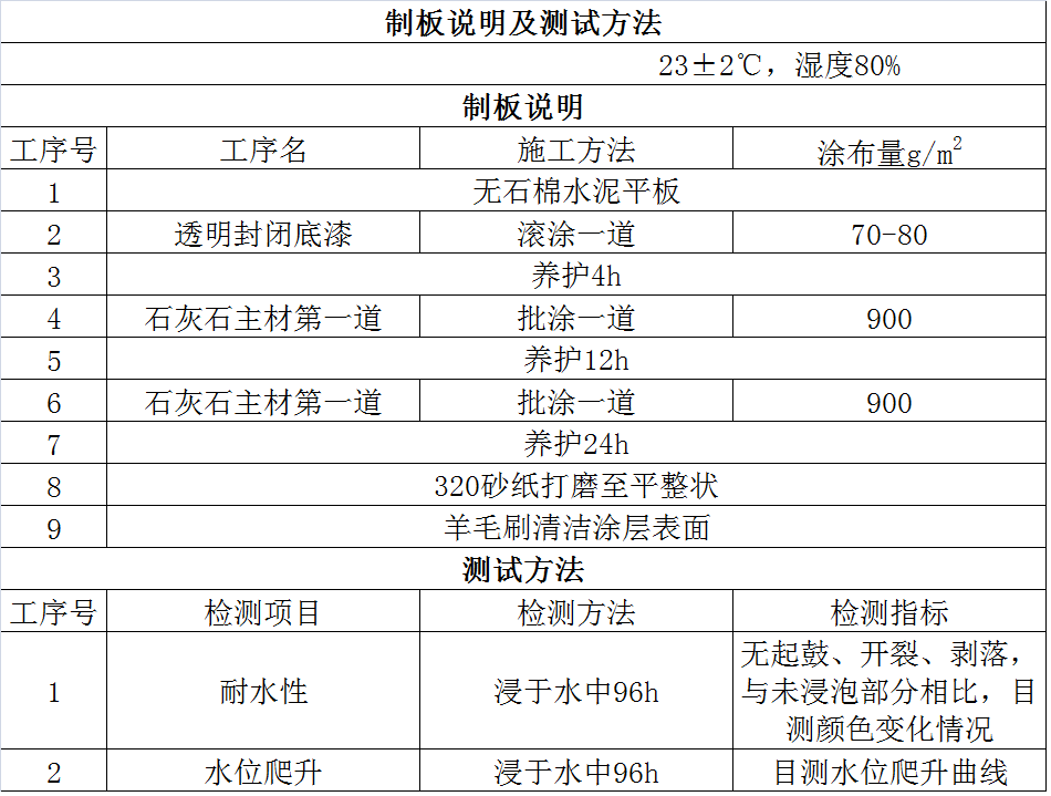 宇画石灰石涂料实验报告