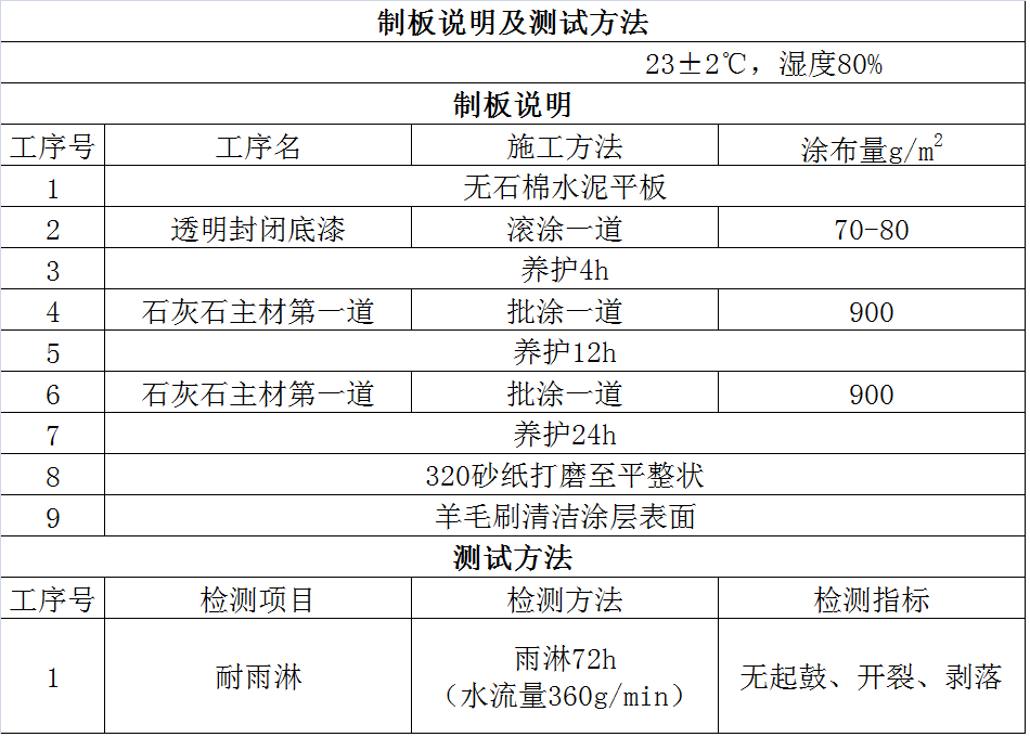 宇画石灰石涂料实验报告