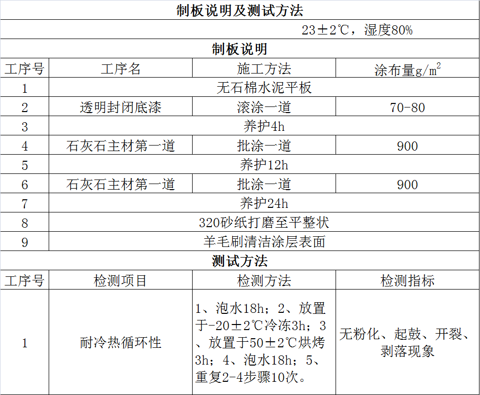 宇画石灰石涂料实验报告