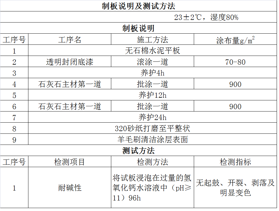 宇画石灰石涂料实验报告