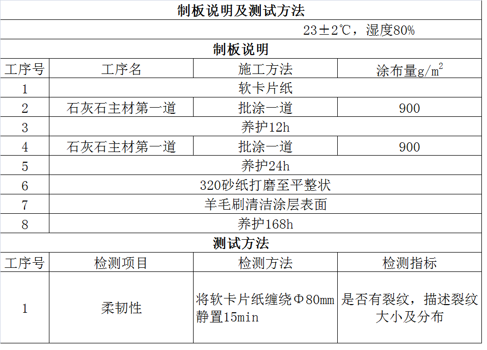 宇画石灰石涂料实验报告