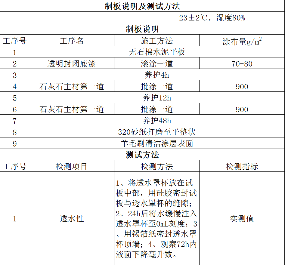 宇画石灰石涂料实验报告