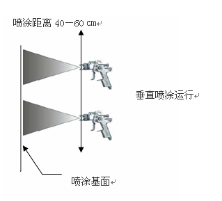 水包砂多彩涂料施工工艺