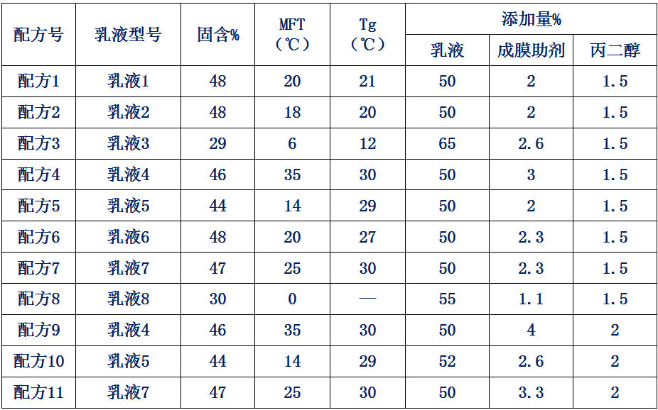 真石漆配方说明