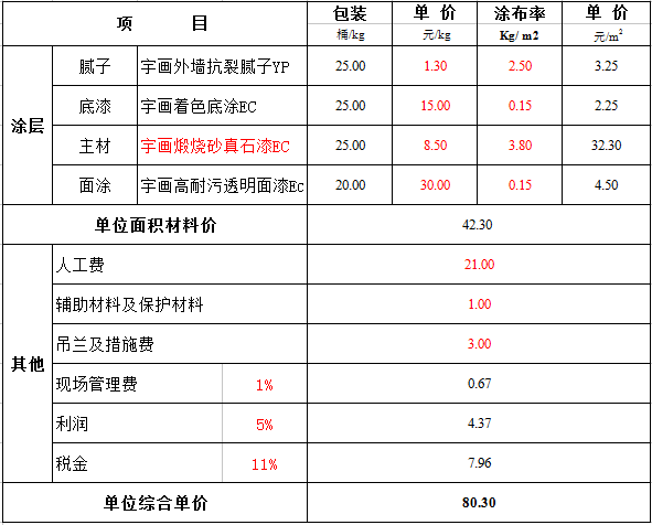 外墙真石漆报价表