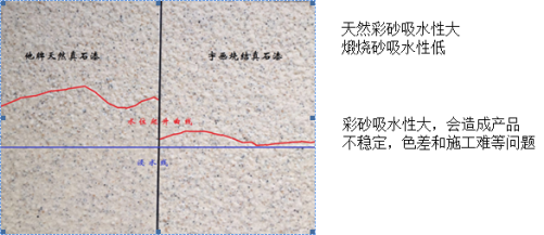 外墙真石漆